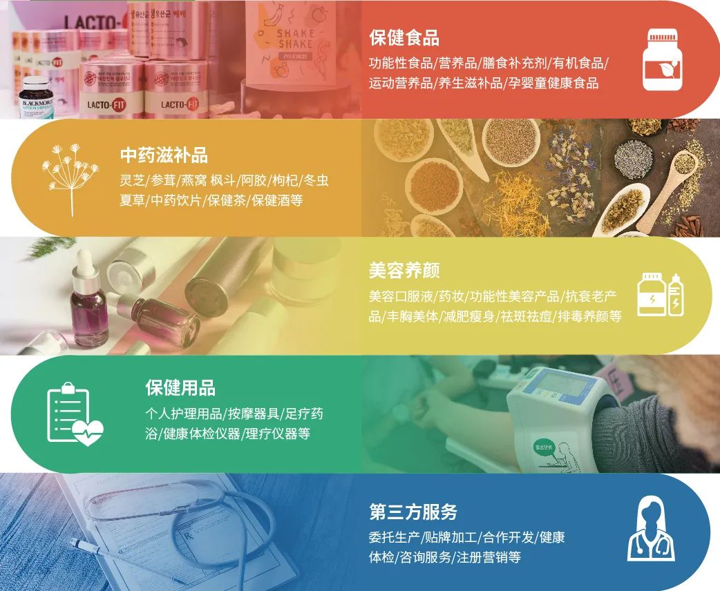 展品范围HNC健康营养展 展品范围HNC健康营养展